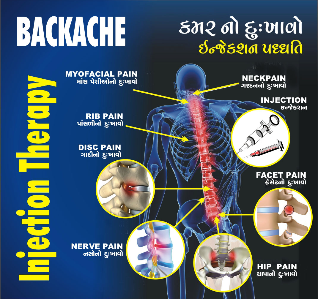 injection-backache